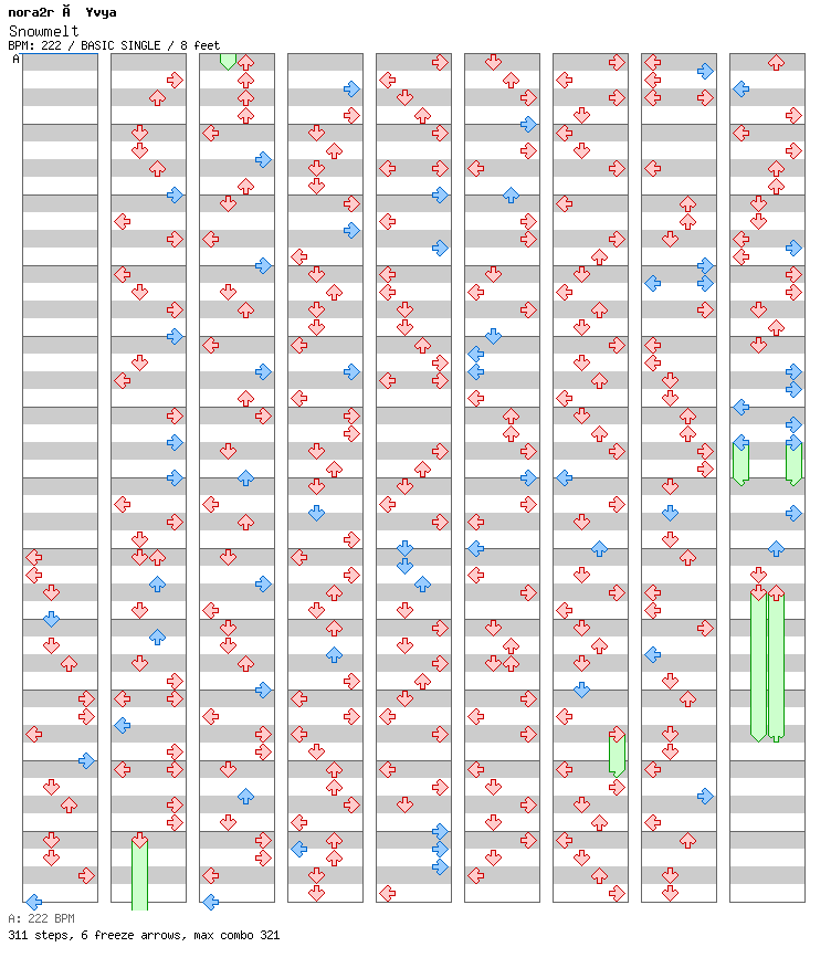 Snowmelt / 4 / BASIC