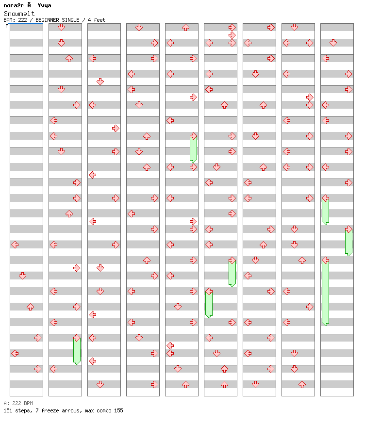 Snowmelt / 4 / BEGINNER