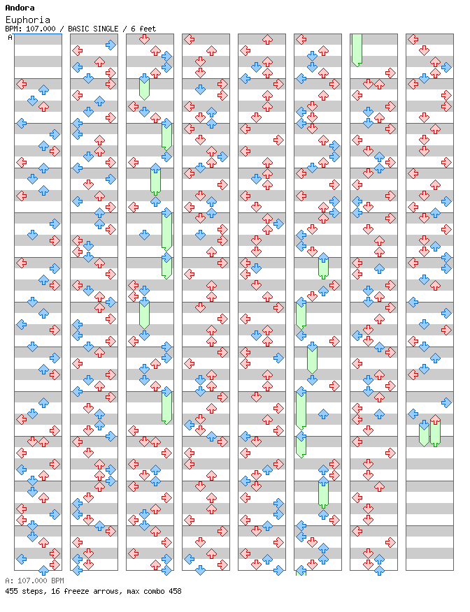 Euphoria / 4 / BASIC