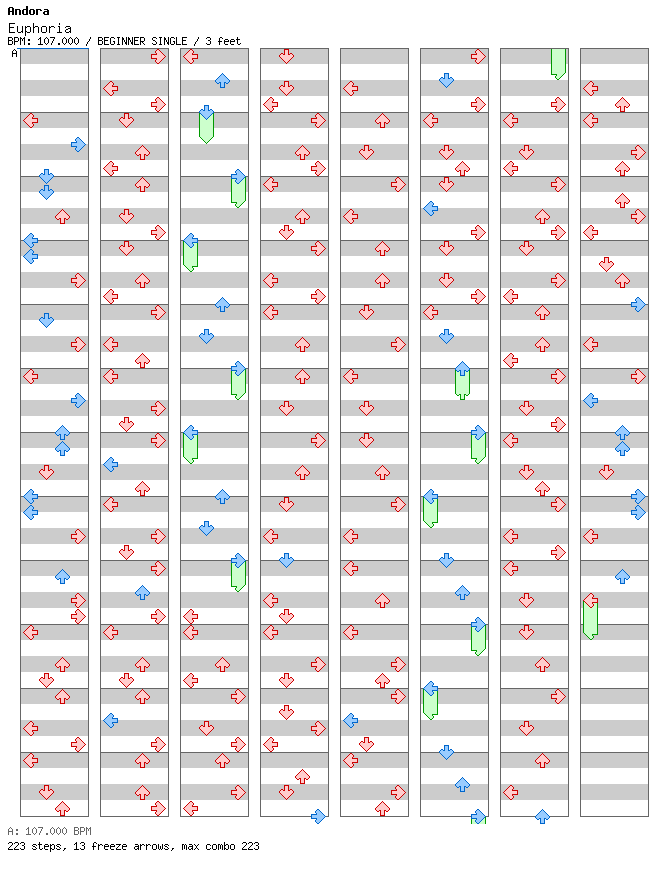 Euphoria / 4 / BEGINNER