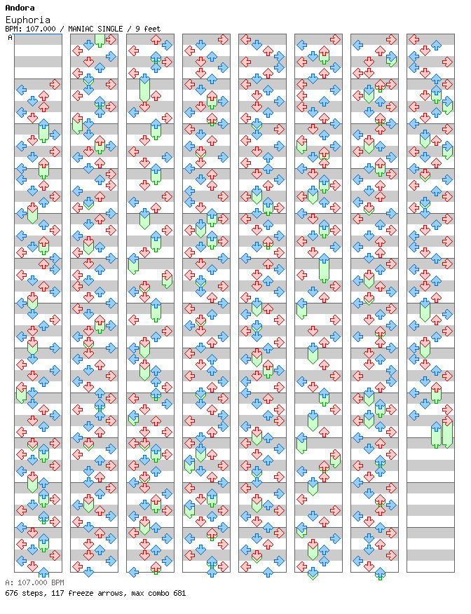 Euphoria / 4 / MANIAC