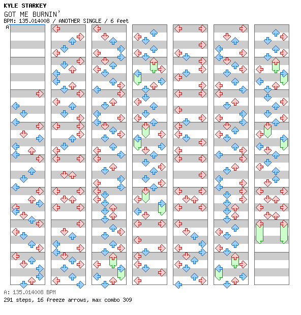 GOT ME BURNIN / 4 / ANOTHER