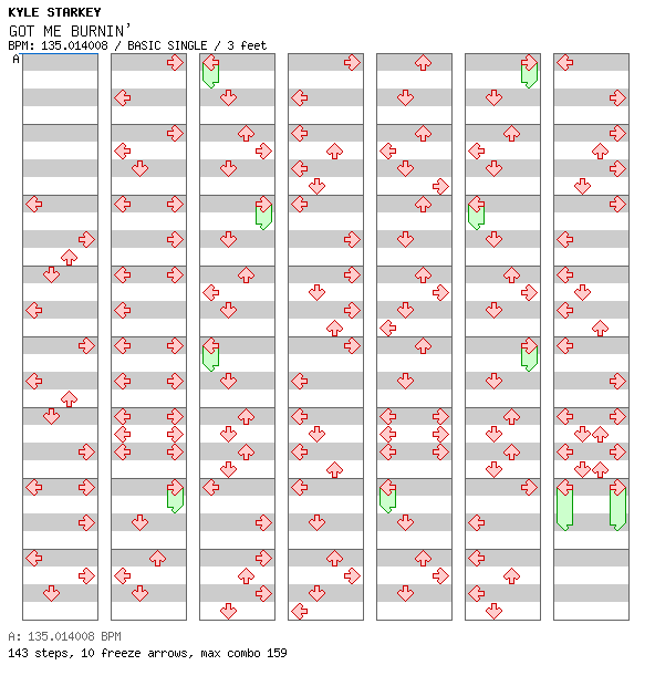 GOT ME BURNIN / 4 / BASIC