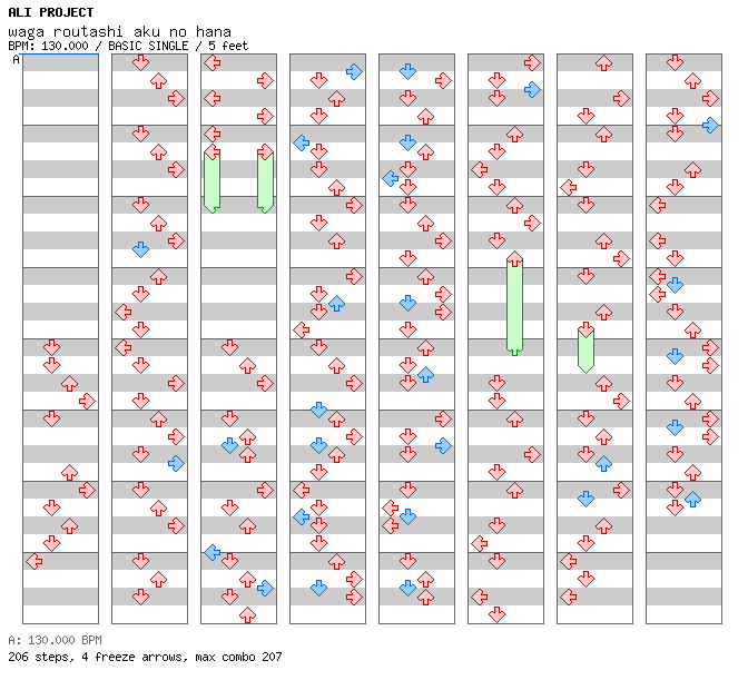 waga routashi aku no hana / 4 / BASIC