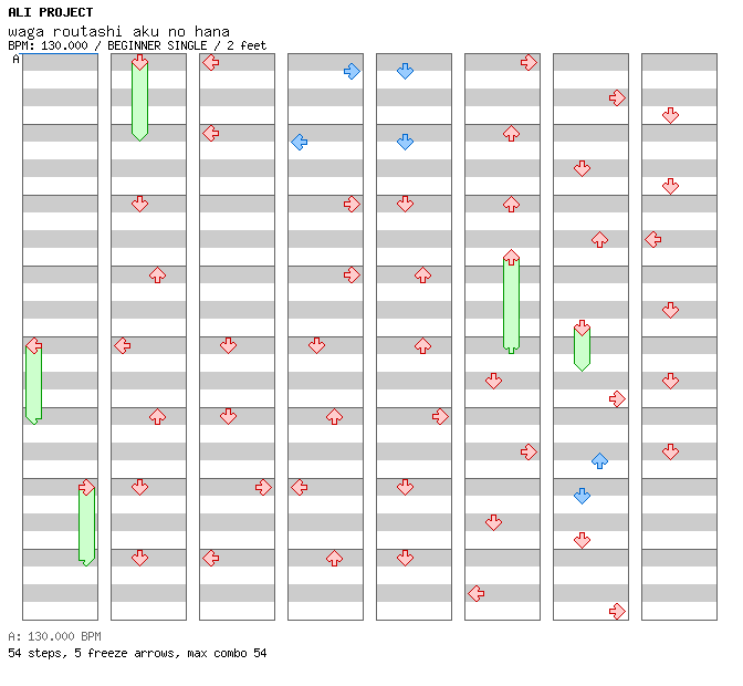 waga routashi aku no hana / 4 / BEGINNER