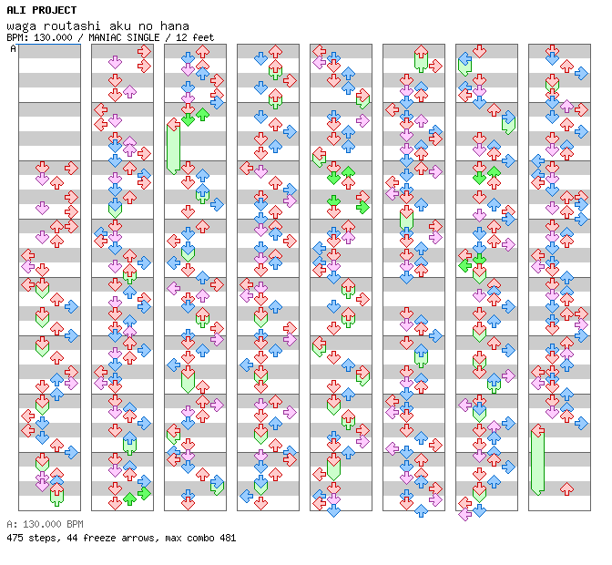 waga routashi aku no hana / 4 / MANIAC