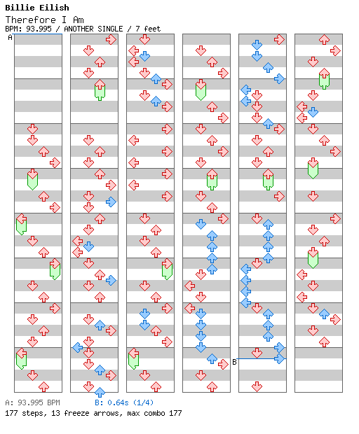 Therefore I Am / 4 / ANOTHER