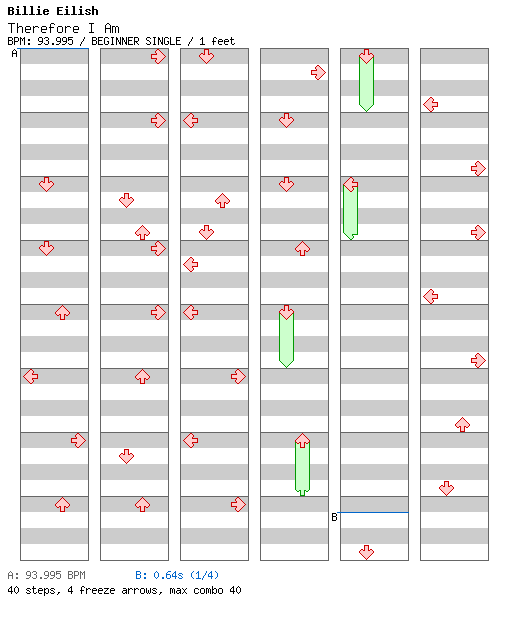 Therefore I Am / 4 / BEGINNER