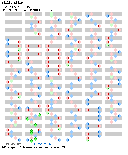 Therefore I Am / 4 / MANIAC