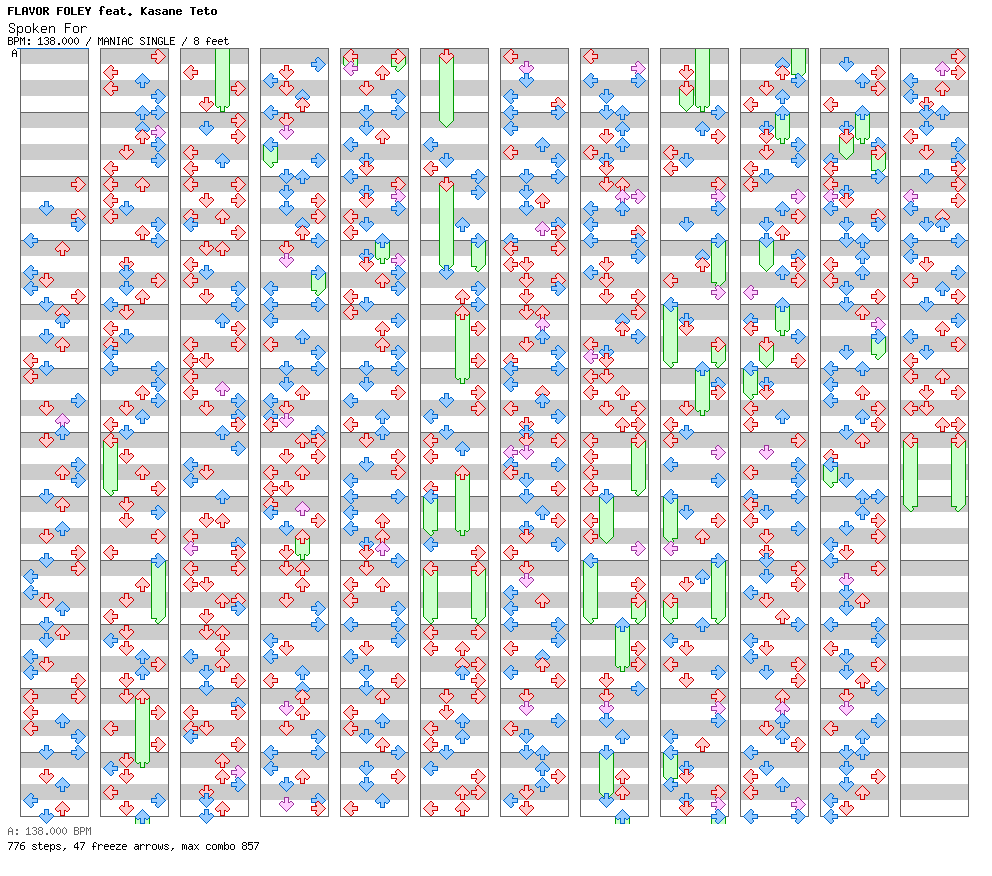 Spoken For ft. Kasane Teto / 4 / MANIAC