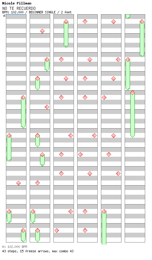 NO TE RECUERDO / 4 / BEGINNER