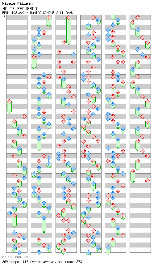 NO TE RECUERDO / 4 / MANIAC