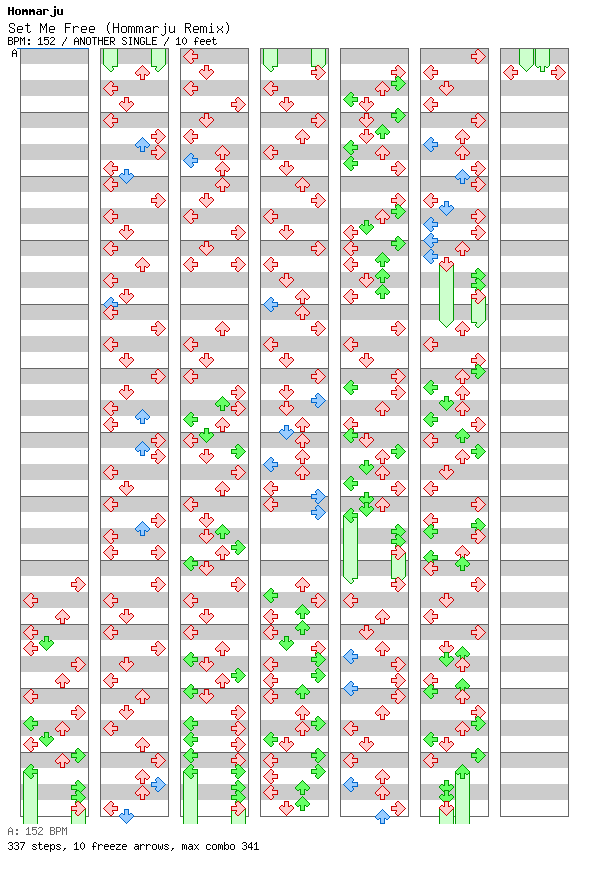 Set Me Free (Hommarju Remix) / 4 / ANOTHER