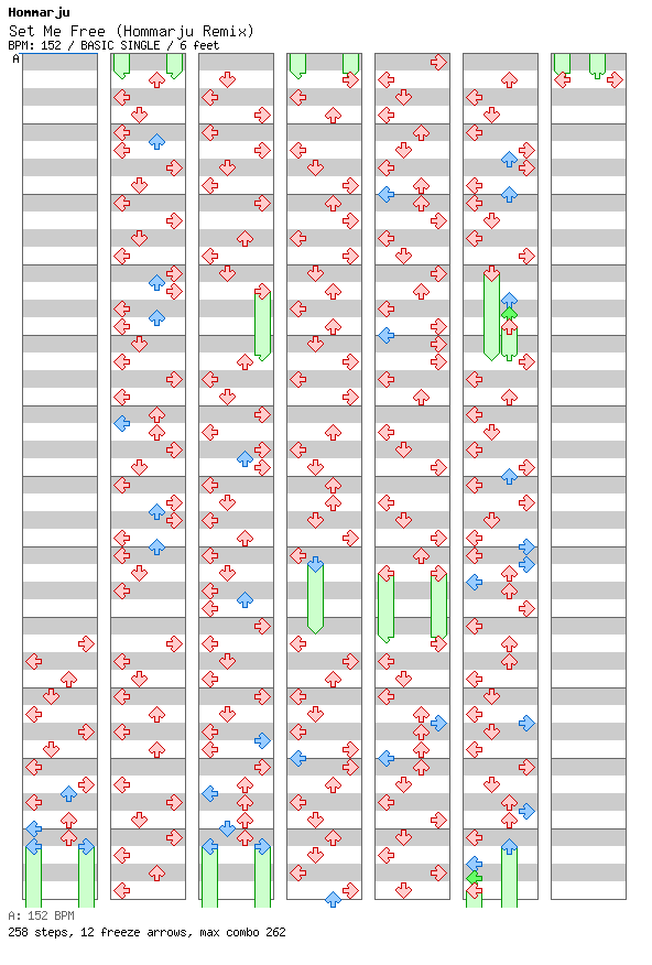 Set Me Free (Hommarju Remix) / 4 / BASIC