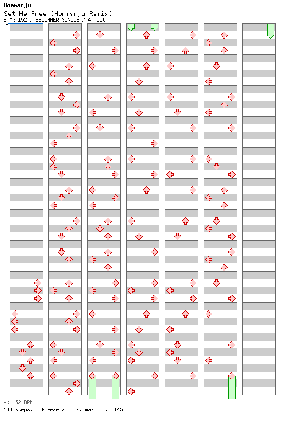 Set Me Free (Hommarju Remix) / 4 / BEGINNER