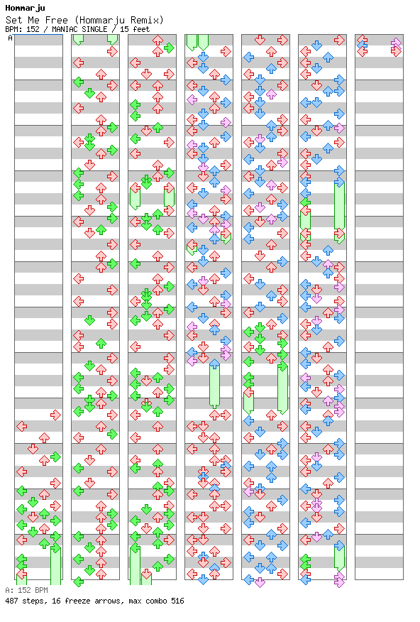 Set Me Free (Hommarju Remix) / 4 / MANIAC