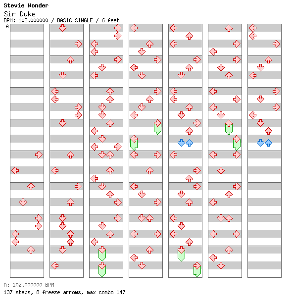 Sir Duke / 4 / BASIC