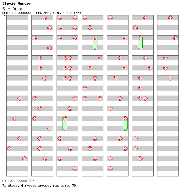 Sir Duke / 4 / BEGINNER