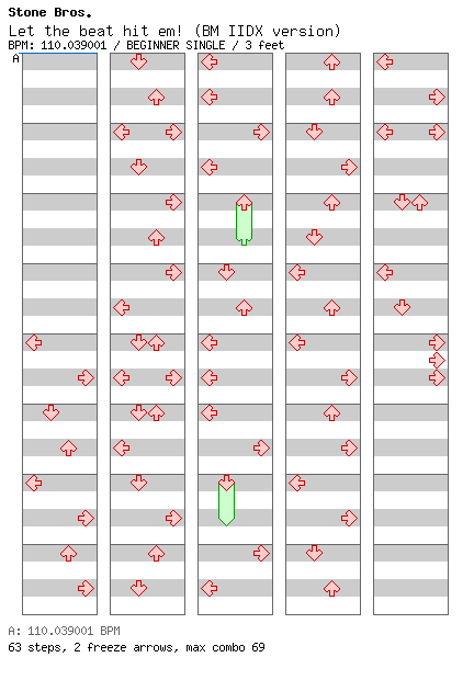 Let the beat hit em! (BM IIDX version) / 4 / BEGINNER