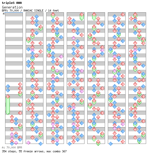 Generation / 4 / MANIAC