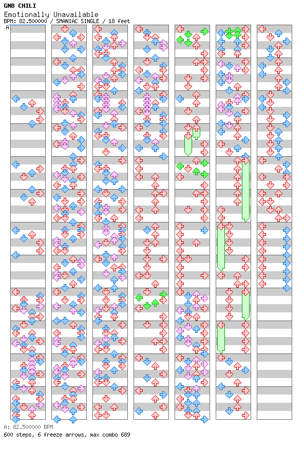 Emotionally Unavailable VIP / 4 / SMANIAC