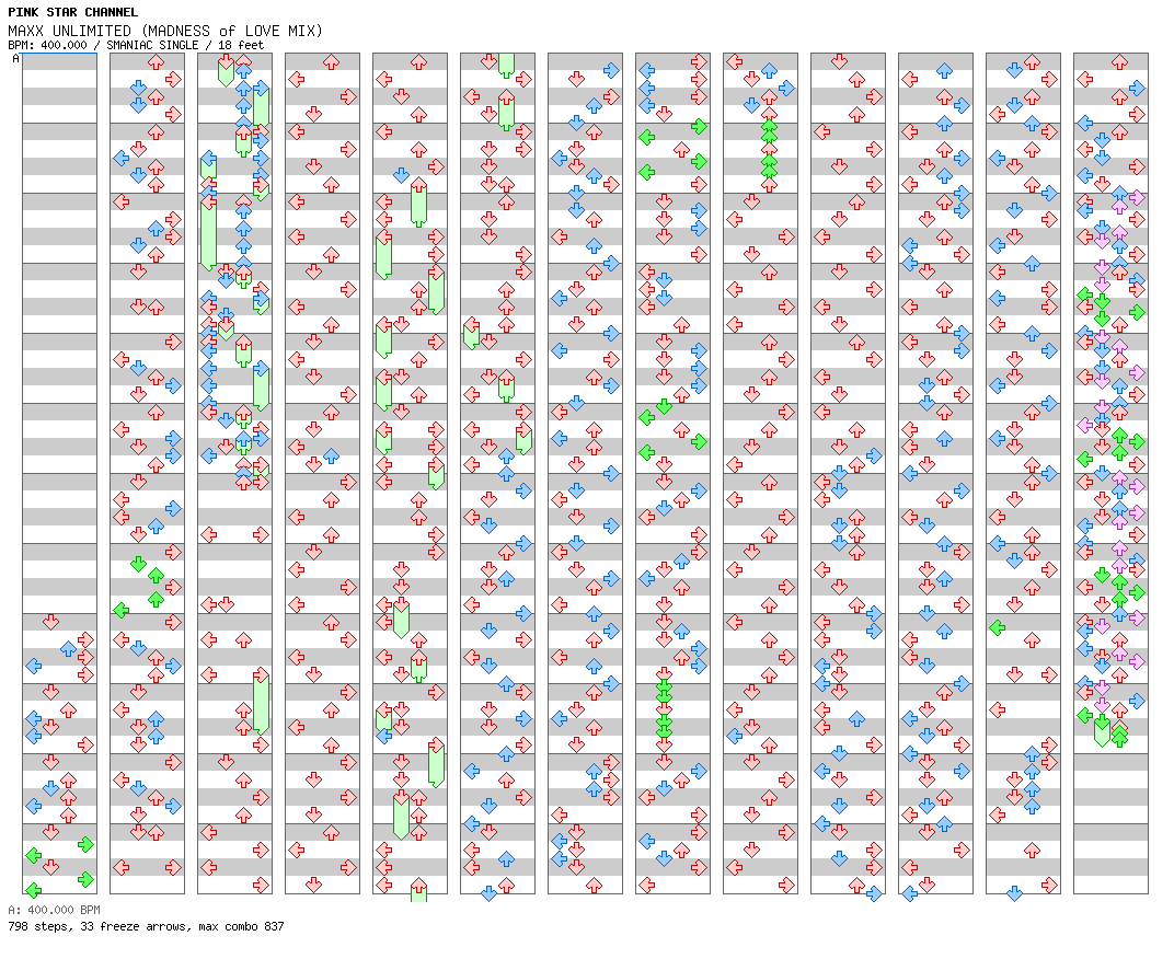 MAXX UNLIMITED (MADNESS of LOVE MIX) / 4 / SMANIAC