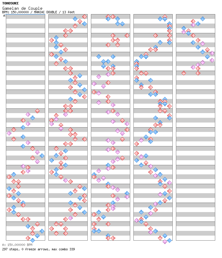 Gamelan de Couple / 8 / MANIAC