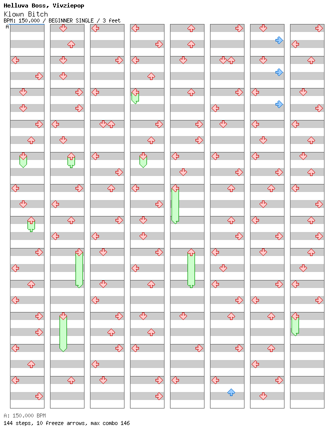 Klown Bitch / 4 / BEGINNER