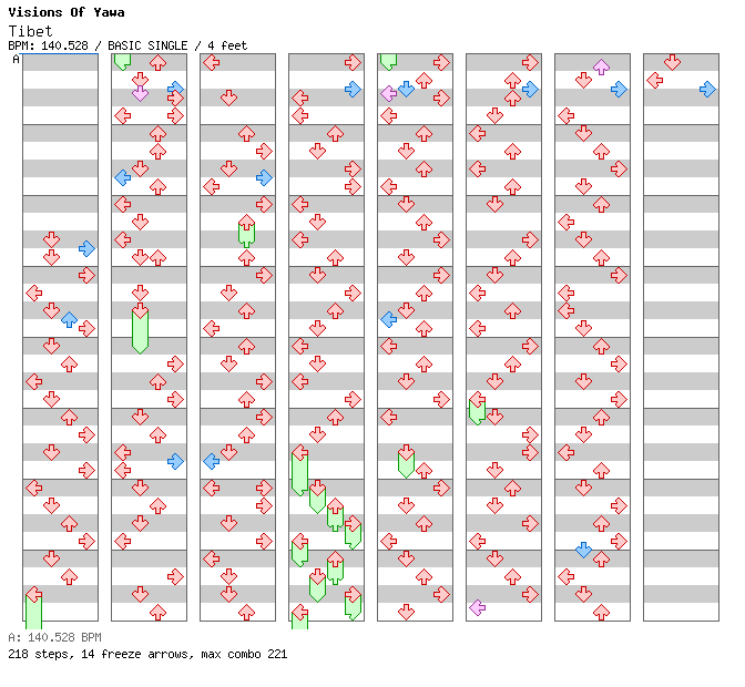 Tibet (Andy Jay Powell Remix) / 4 / BASIC