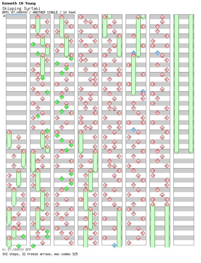 Skipping Syrtaki / 4 / ANOTHER