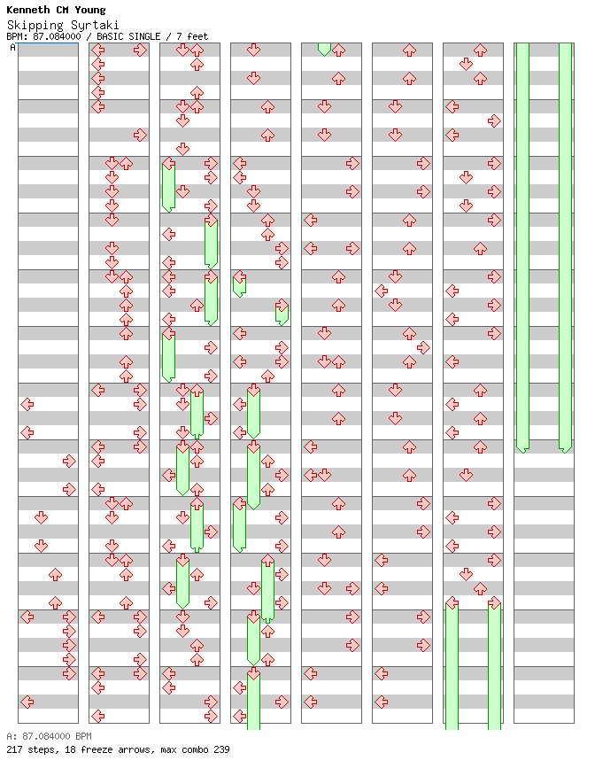 Skipping Syrtaki / 4 / BASIC