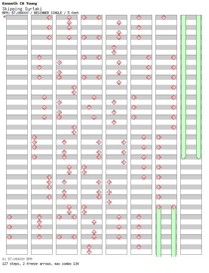 Skipping Syrtaki / 4 / BEGINNER