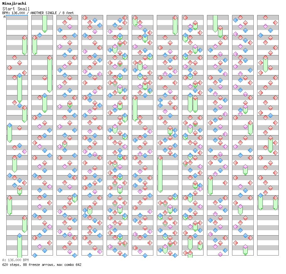 Start Small / 4 / ANOTHER