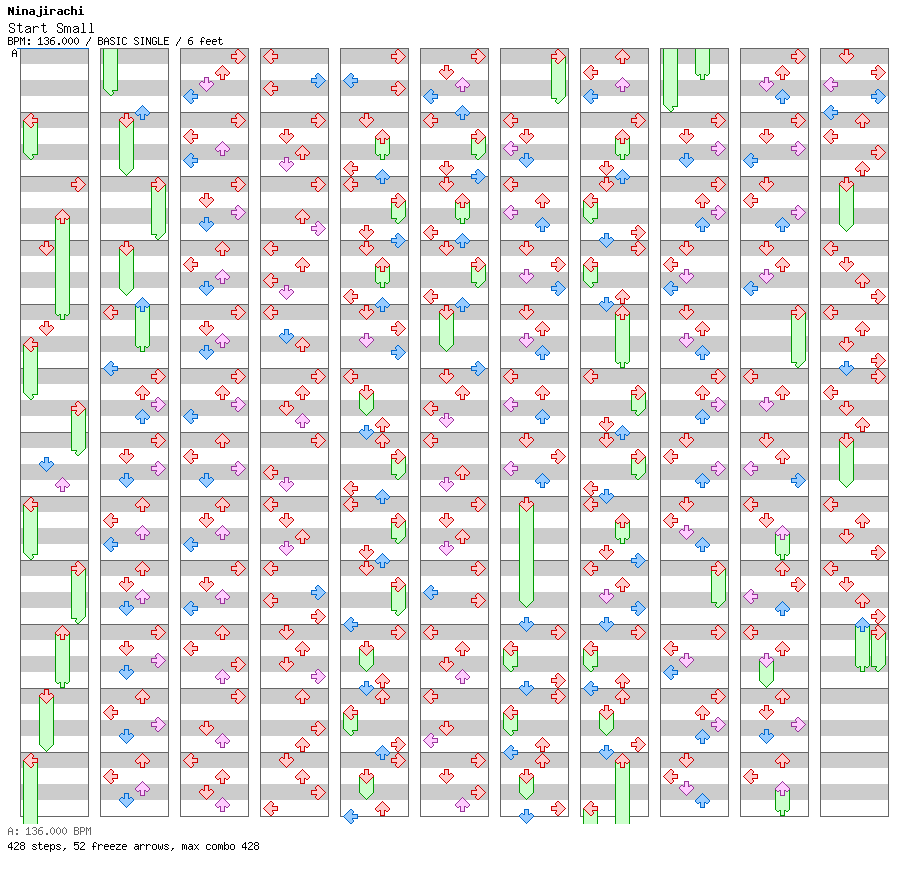 Start Small / 4 / BASIC