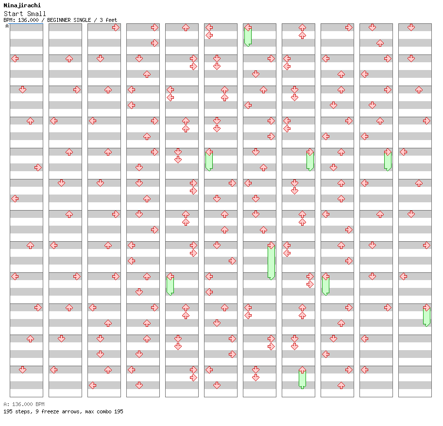 Start Small / 4 / BEGINNER