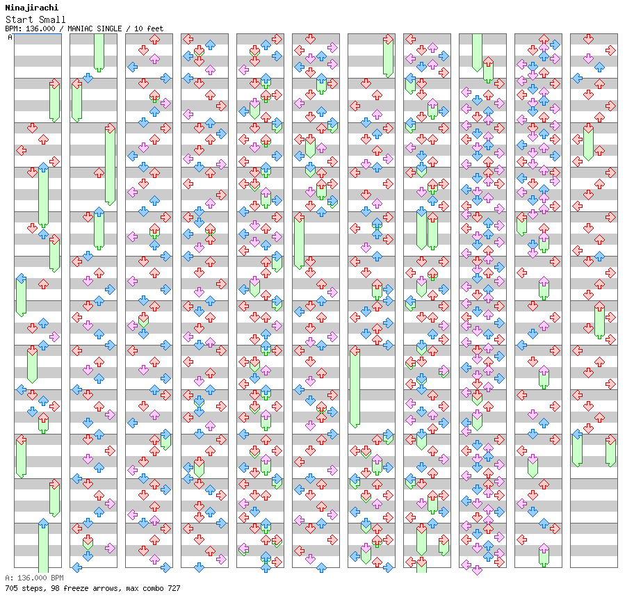 Start Small / 4 / MANIAC