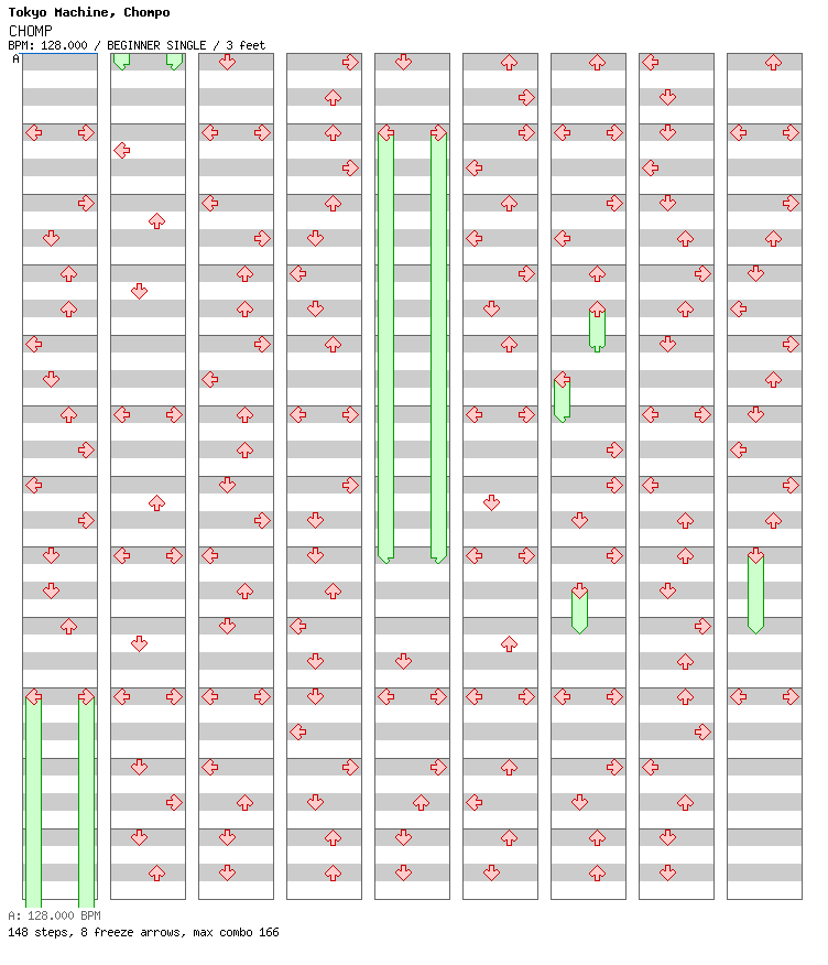 CHOMP / 4 / BEGINNER