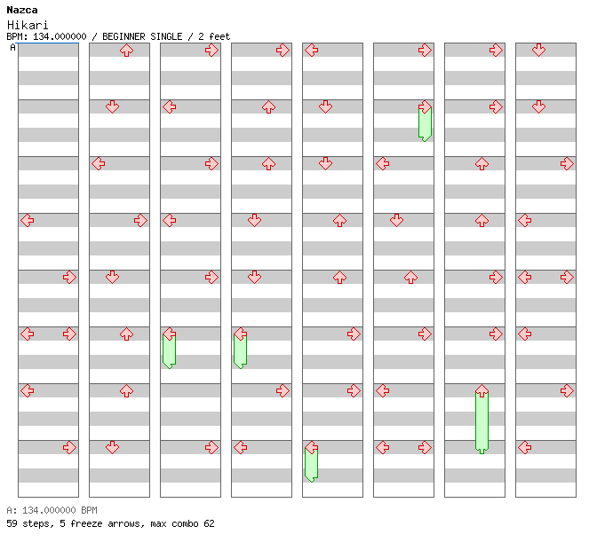 Hikari / 4 / BEGINNER