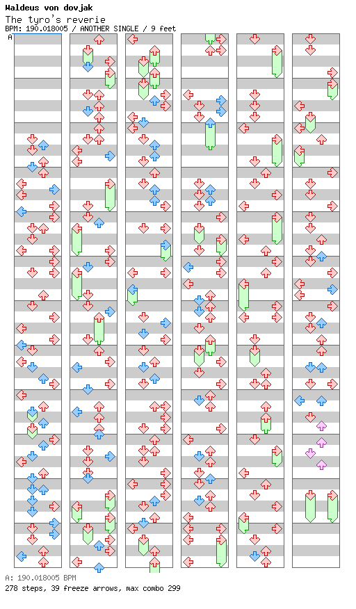 The tyro's reverie / 4 / ANOTHER
