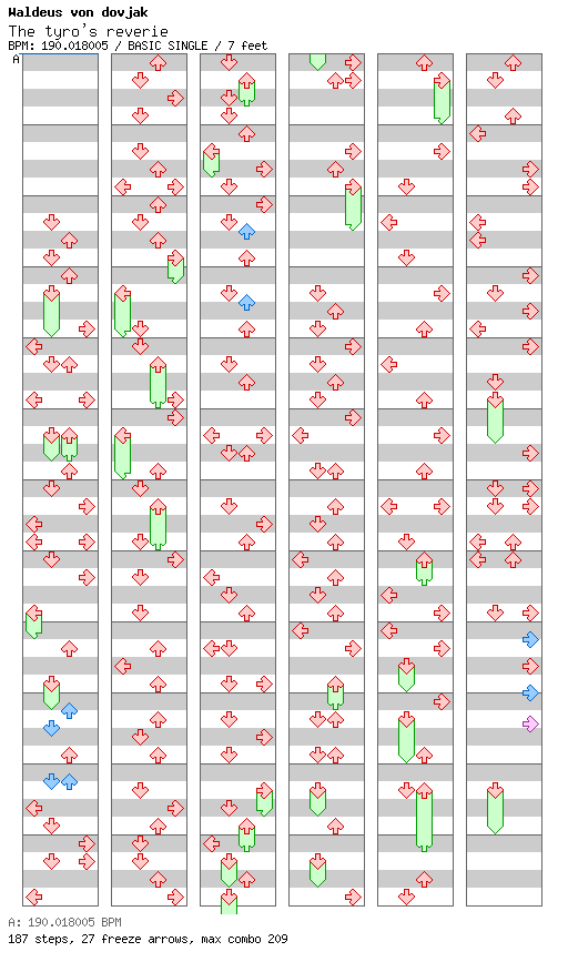 The tyro's reverie / 4 / BASIC