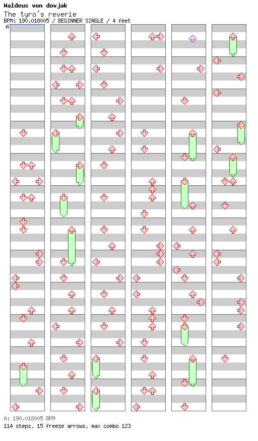 The tyro's reverie / 4 / BEGINNER