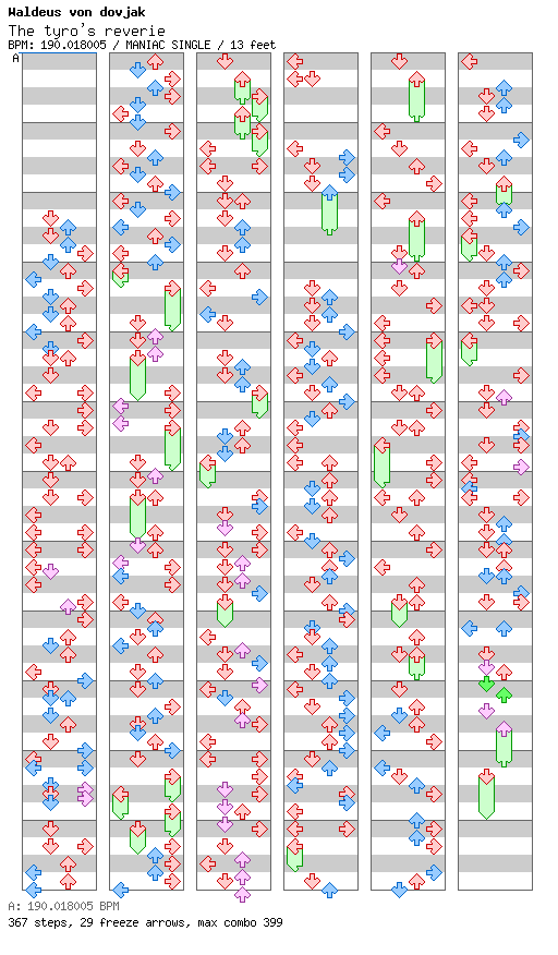 The tyro's reverie / 4 / MANIAC