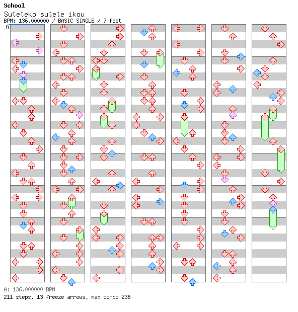 Suteteko sutete ikou / 4 / BASIC