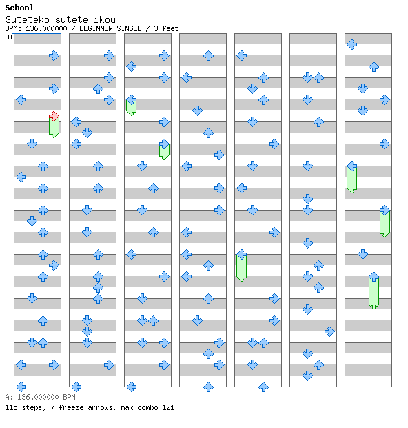 Suteteko sutete ikou / 4 / BEGINNER