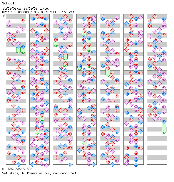 Suteteko sutete ikou / 4 / MANIAC