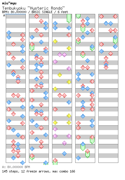 Tenbukyoku -Hysteric Rondo / 4 / BASIC