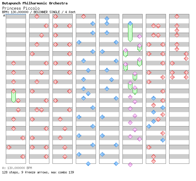 Princess Piccolo / 4 / BEGINNER
