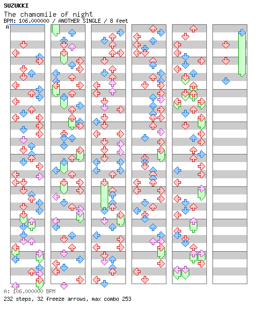 The chamomile of night / 4 / ANOTHER