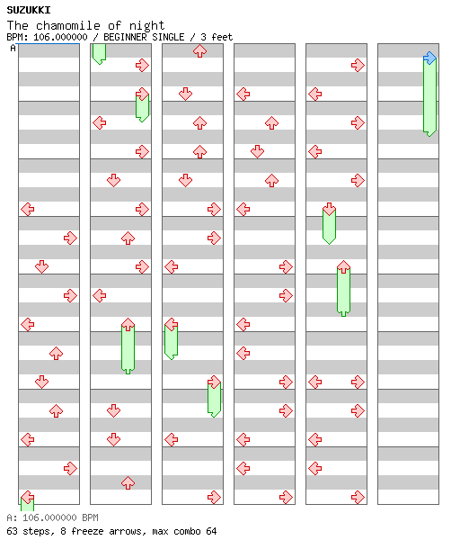 The chamomile of night / 4 / BEGINNER