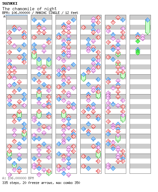 The chamomile of night / 4 / MANIAC